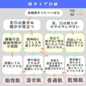 メンズ 肌タイプ 診断