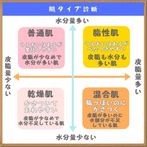肌タイプ 分類