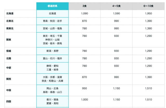 筋肉食堂送料